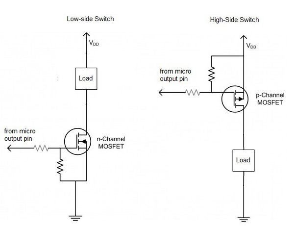 Need a MOSFET High Side Switch? Find the Best One,Fast way!