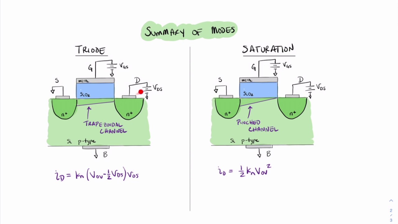 What is MOSFET Triode Region? (Simple Explanation & Uses)