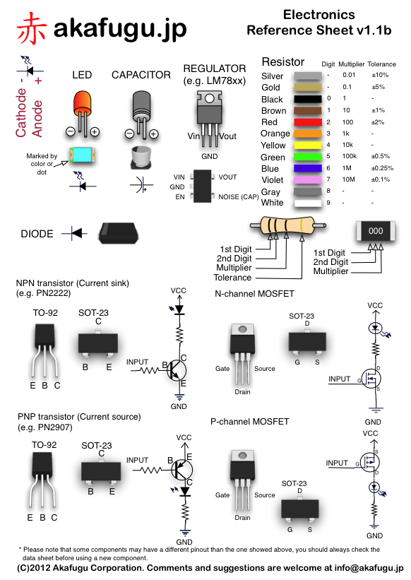 Need to know what a MOSFET is used for simply explained? Heres a beginners guide to its main functions.
