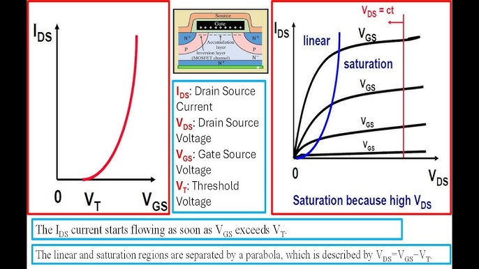 What is MOSFET Vgs? (Simple Explanation & Key Parameters)