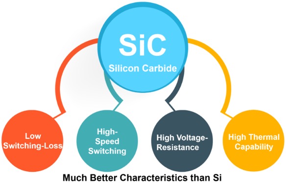 Choosing a Silicon Carbide MOSFET: A Quick and Easy Guide.