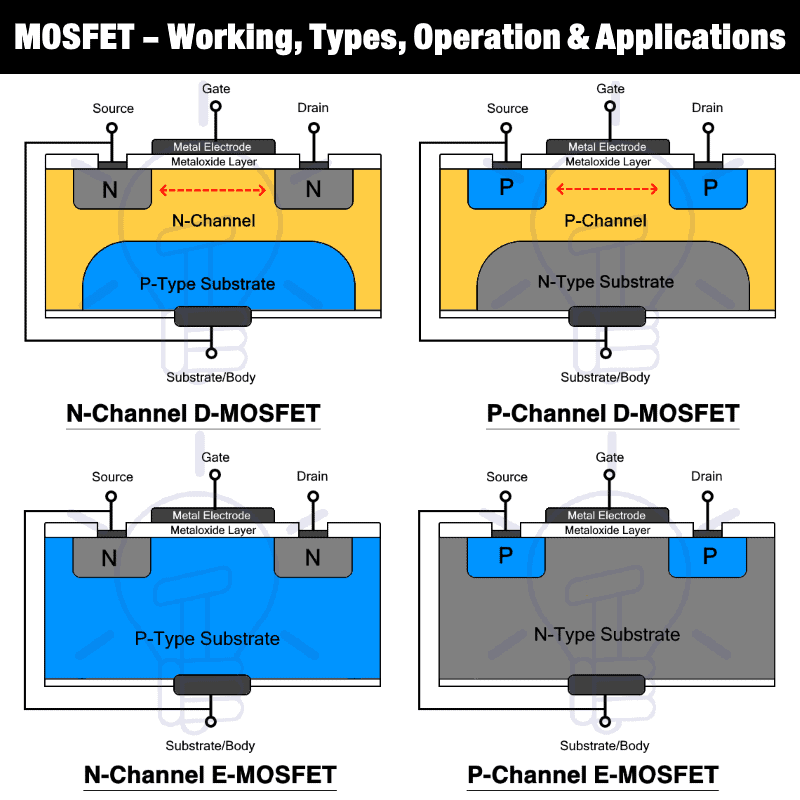 Understanding MOSFET Modes of Operation: Key Differences Explained.