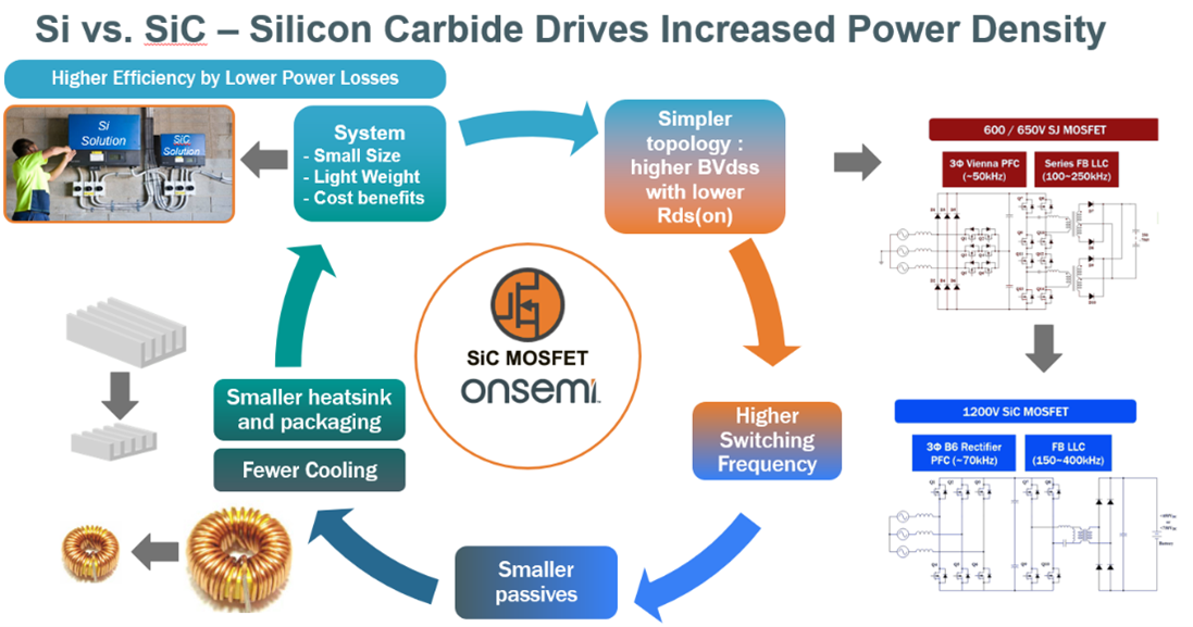 Choosing a Silicon Carbide MOSFET: A Quick and Easy Guide.