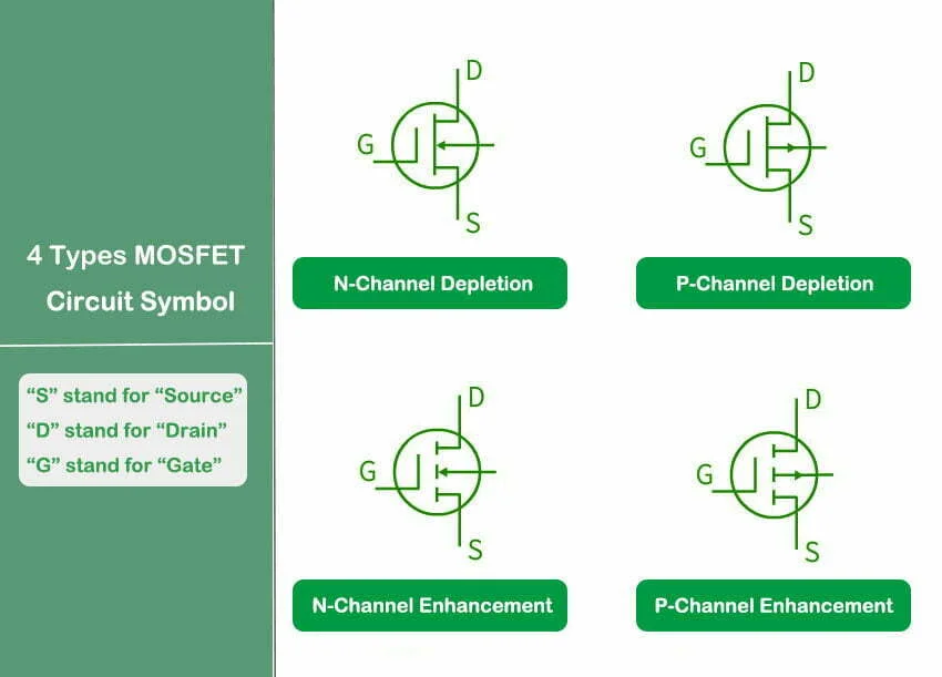 Understanding MOSFET Pin Configuration: A Beginners Overview