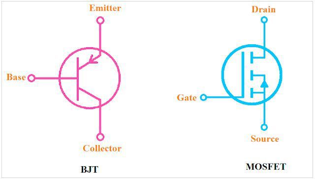 MOSFET Source, Drain, and Gate: The Building Blocks of Transistors.