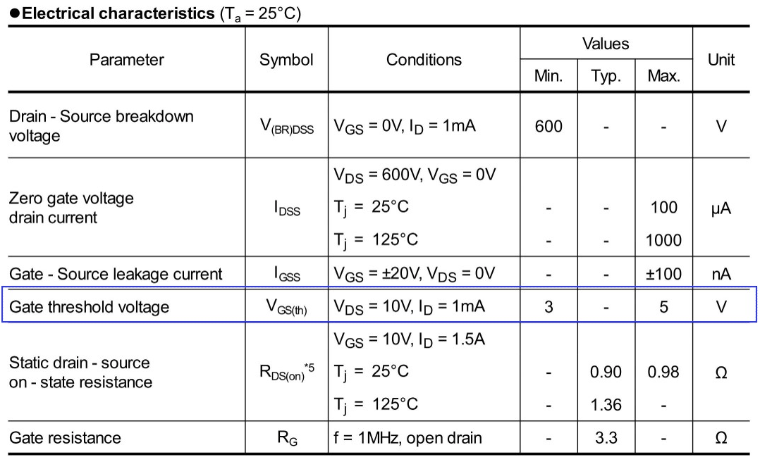 What is MOSFET Vgs? (Simple Explanation & Key Parameters)
