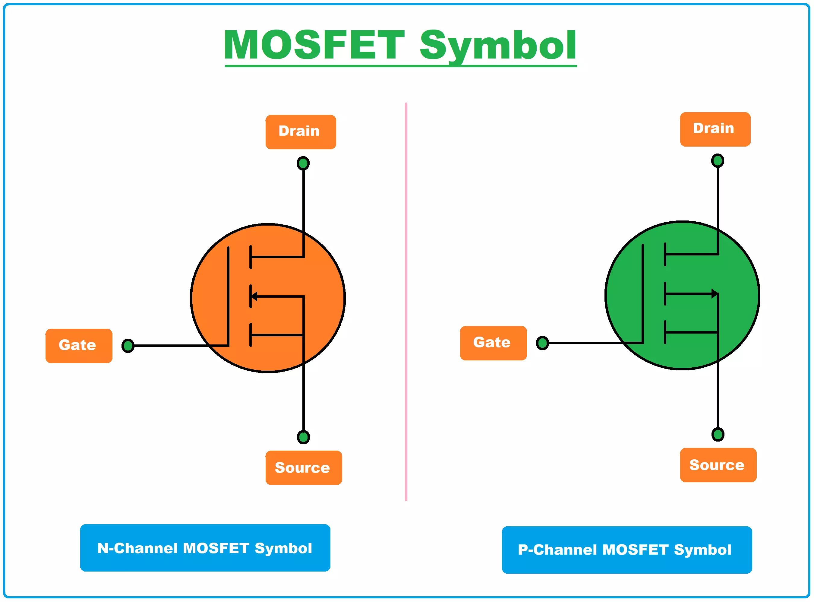 Understanding MOSFET Schematic Symbol: A Quick and Easy Tutorial