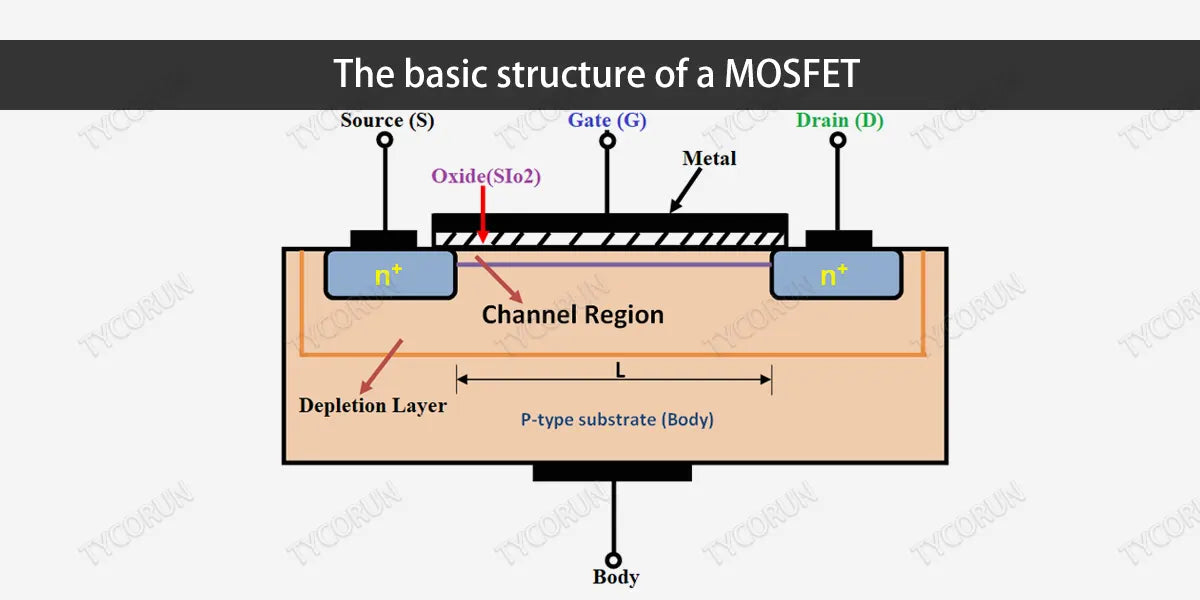 mosfet inverter Basics (Simple Guide to How They Work)