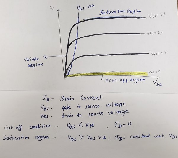 What is mosfet saturation? Learn the Basics Simply!