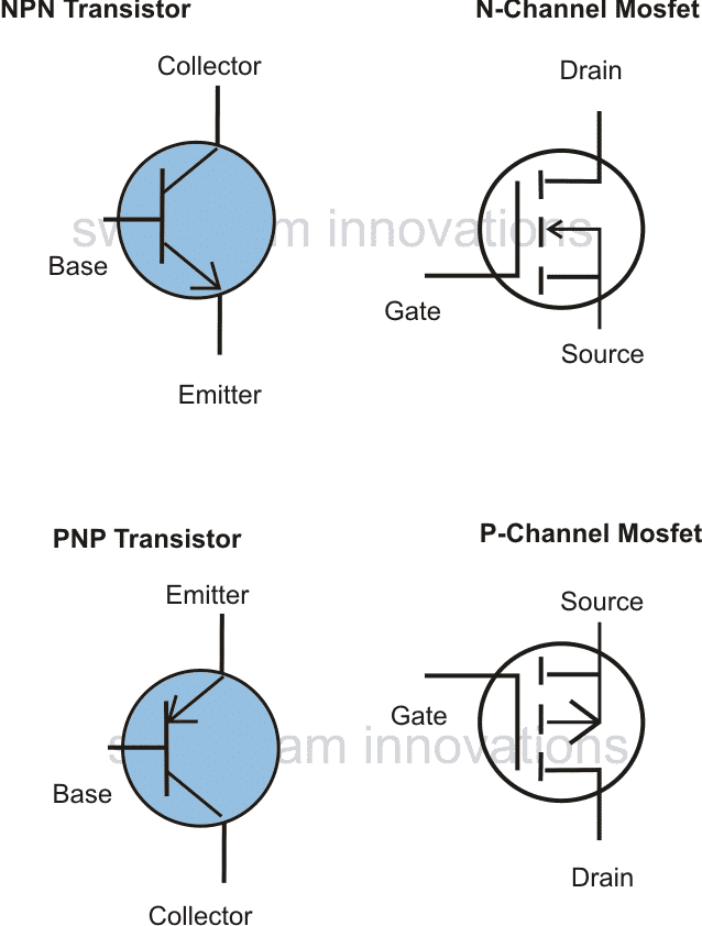 Transistor vs MOSFET comparison: Learn the basic pros and cons of each type.