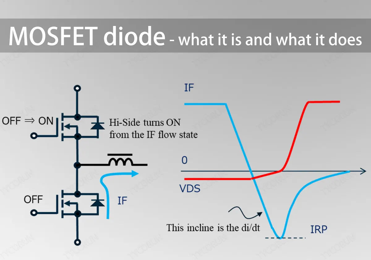 What is the body diode in MOSFET? Understanding its basic function and simple role.