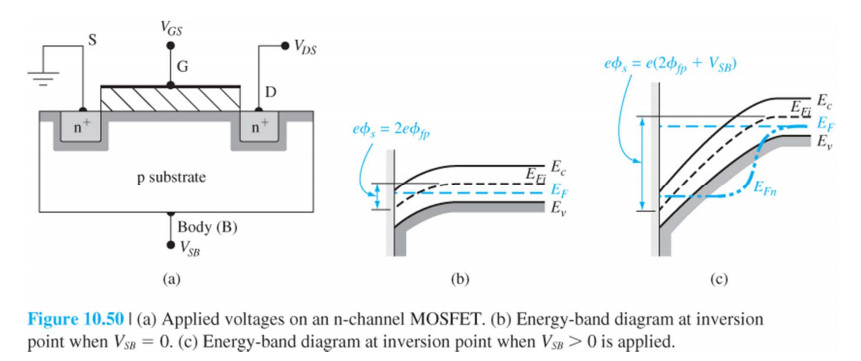 Body Effect in MOSFET: How it Affects Performance?
