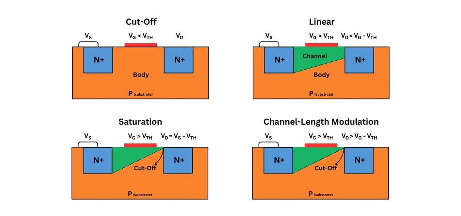CMOS vs MOSFET: Whats the Real Difference Simply Explained?