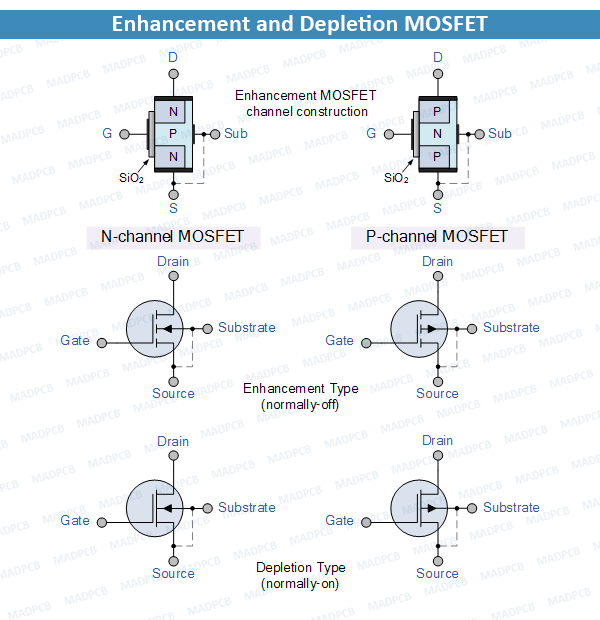 MOSFET: Comparing Enhancement vs Depletion Modes