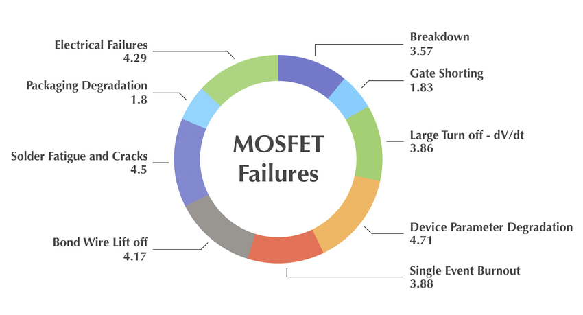 Gate MOSFET failure analysis: Troubleshooting common issues guide