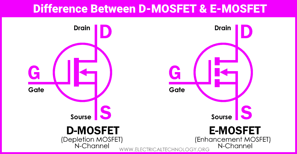 MOSFET: Comparing Enhancement vs Depletion Modes