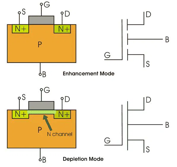 Simple Explanation: How a MOSFET Actually Works