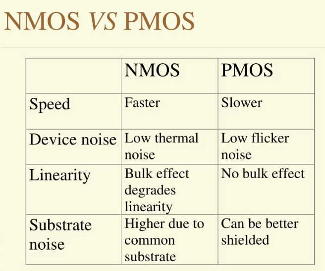 CMOS vs MOSFET: Whats the Real Difference Simply Explained?