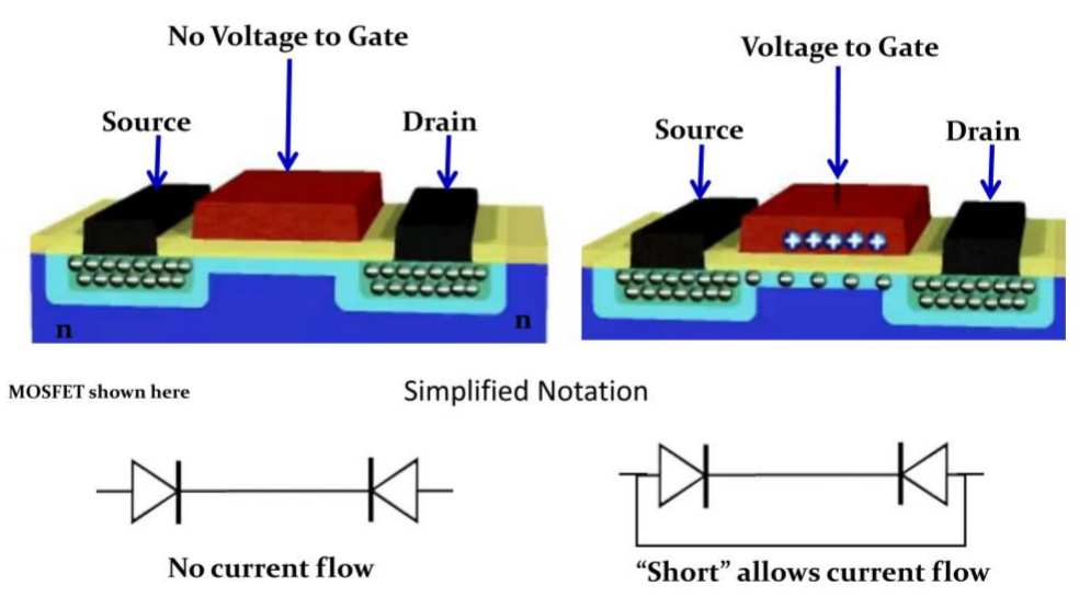 Comparing FET vs MOSFET characteristics: Discover the main features and typical uses for each type.