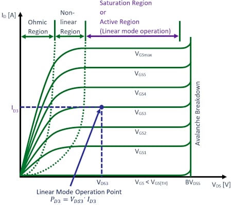 What is the linear region in MOSFET? Simple guide