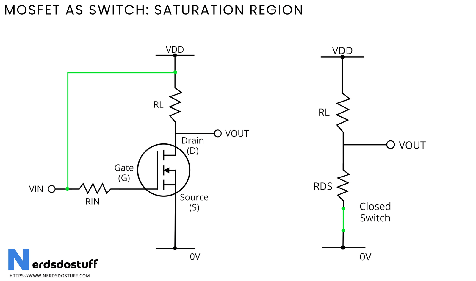 High Voltage MOSFET Basics: Learn About Key Parameters