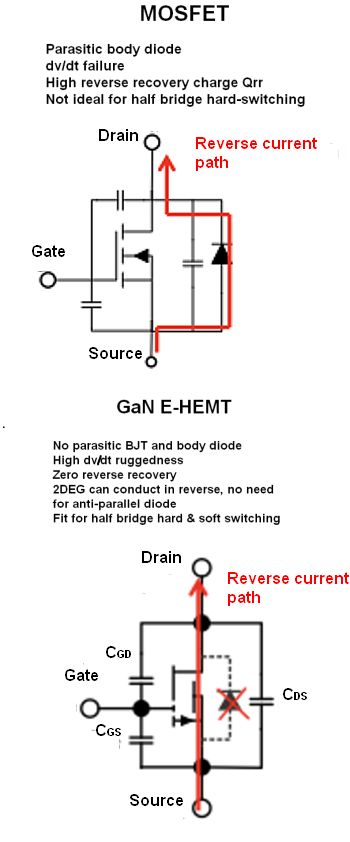 What is the body diode in MOSFET? Understanding its basic function and simple role.