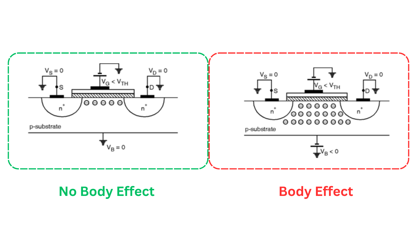 Body Effect in MOSFET: How it Affects Performance?