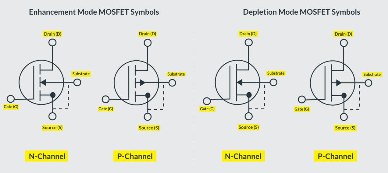 Comparing FET vs MOSFET characteristics: Discover the main features and typical uses for each type.