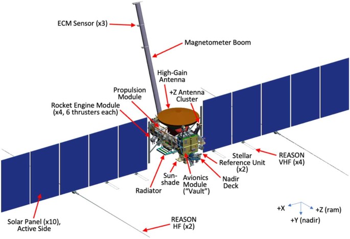 Top Europa Clipper MOSFET: Selection Tips and Recommendations