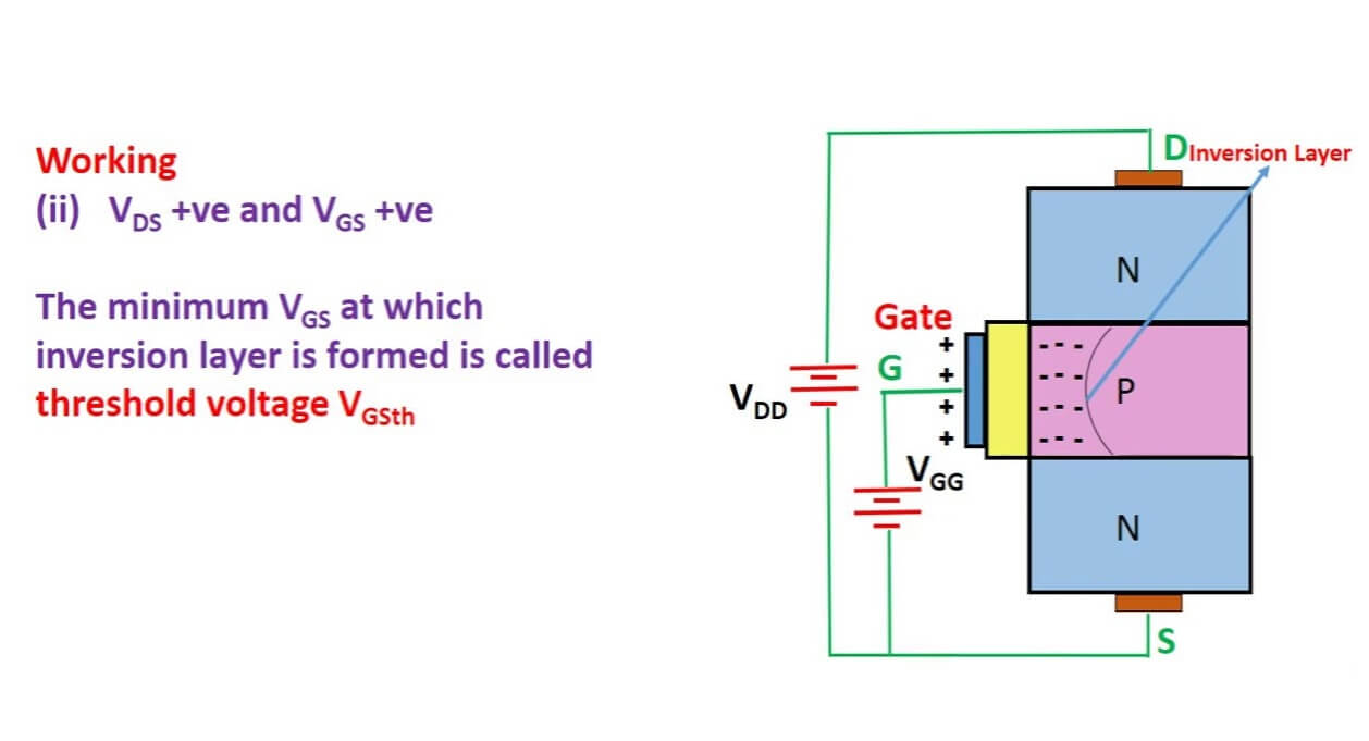 What really affects efficient mosfet operation? Discover the key factors for optimal performance.