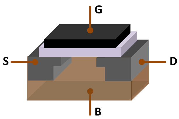 Why is the mosfet structure so common? (Learn its benefits and how it basically works today)