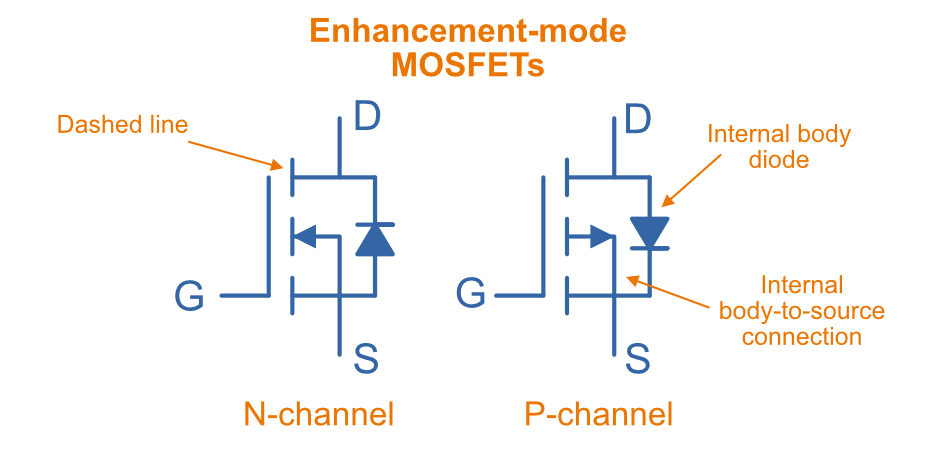 How do you correctly draw the mosfet circuit symbol? Avoid these common mistakes with our simple guide.