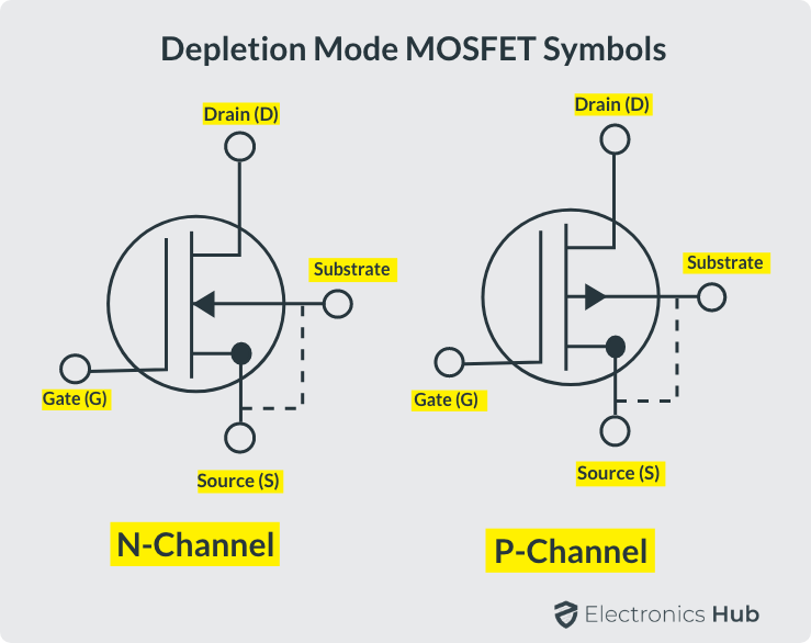 Learning to read a mosfet circuit diagram? This guide explains symbols and layouts step by step.