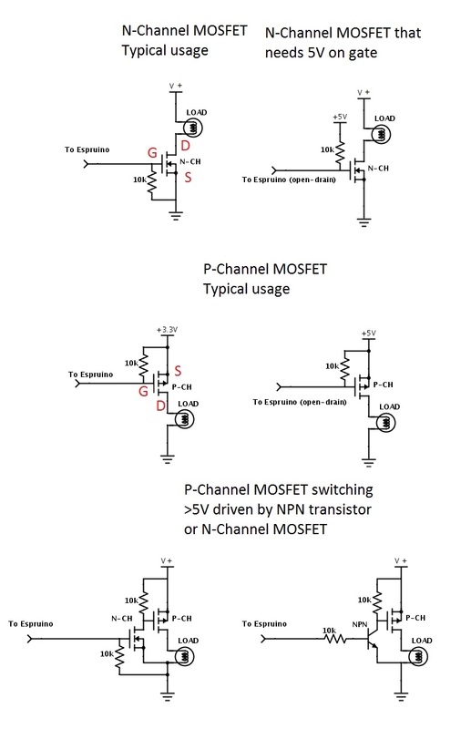 MOSFET Drain Source: What is it & How to Use