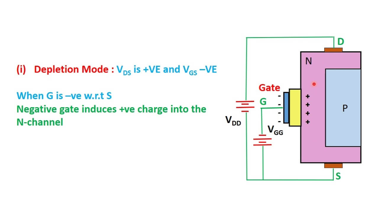 Why is the n channel power mosfet so popular? Understanding its key features and benefits in circuits.
