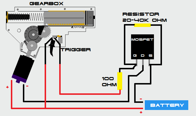 MOSFET Airsoft Guide: What Is It and Why Use One?