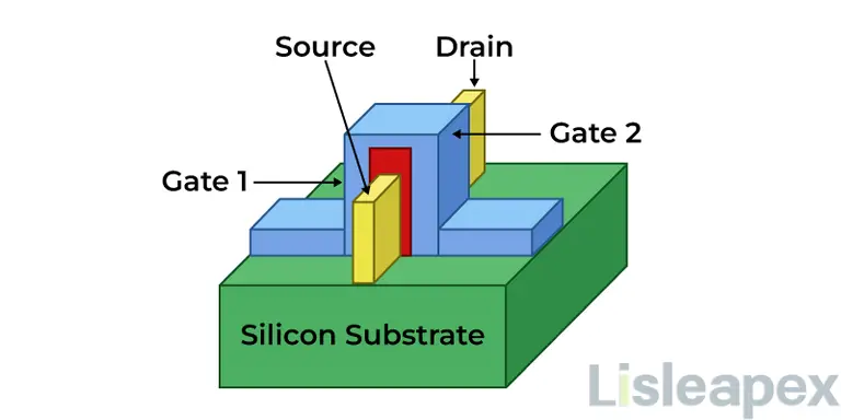 Understanding MOSFET vs FinFET: Is FinFET Always the Superior Choice? Dive into the Details of These Competing Transistors.