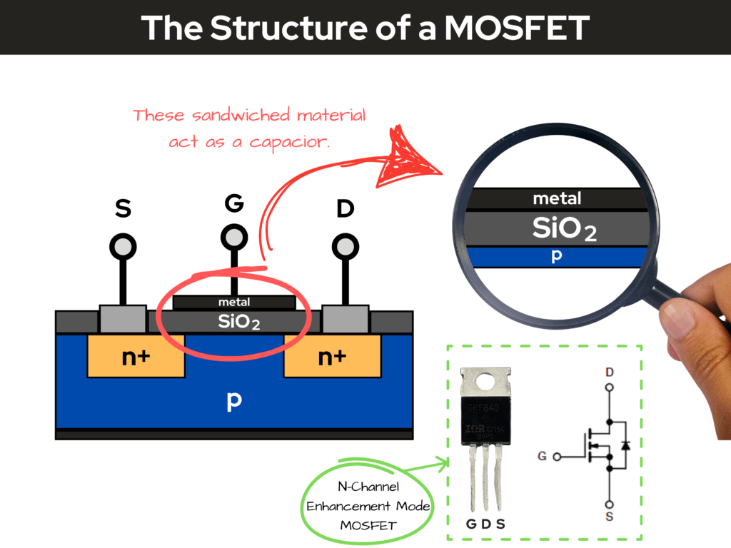 What are the different mosfet types? Understand these key categories for your electronics project.