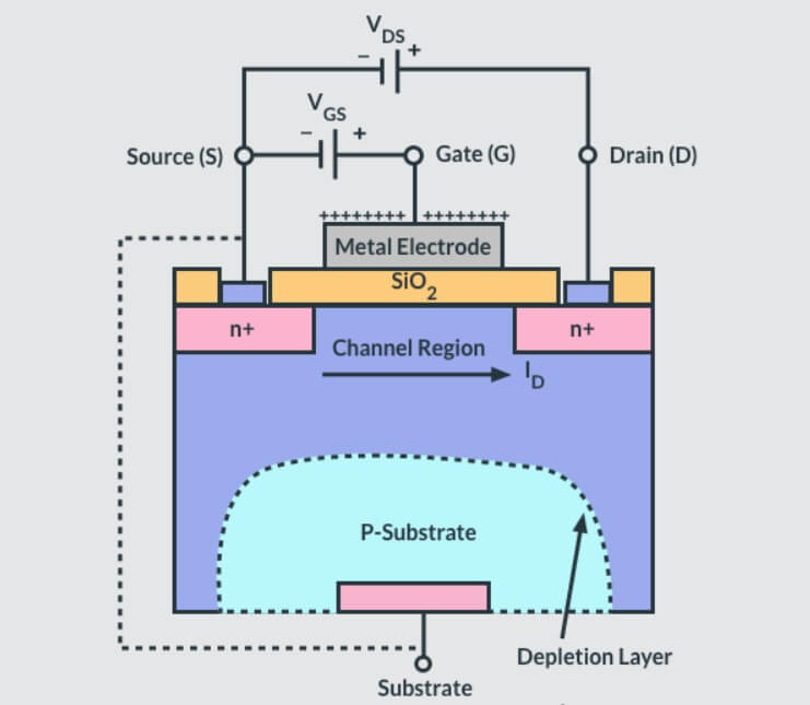 Why is the n channel power mosfet so popular? Understanding its key features and benefits in circuits.