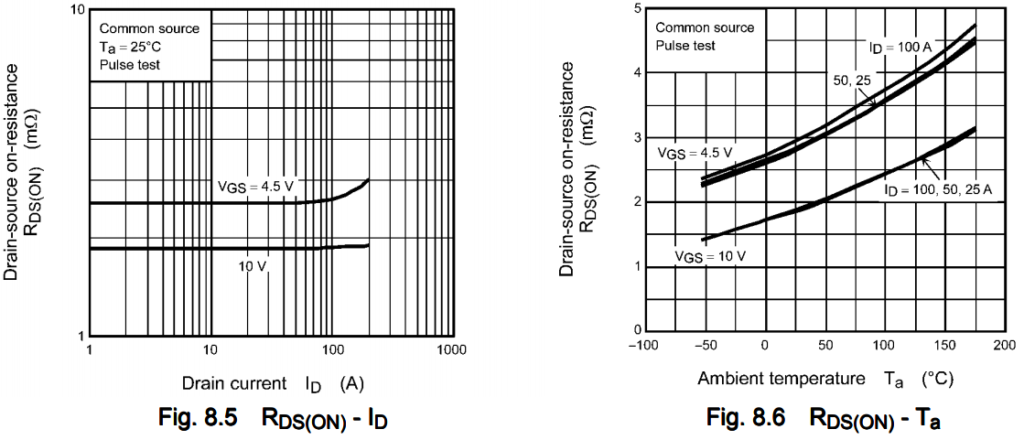 Choosing a low rds on mosfet? Heres how to pick the best one for your project!