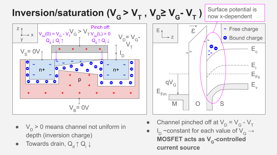 Why Study Energy Band Diagram of MOSFET? Key Insights Explained Fast!