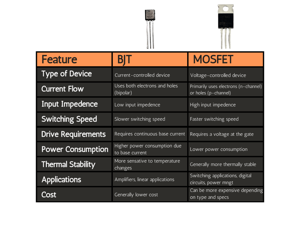 How many MOSFET types are there? (Learn and compare them fast)