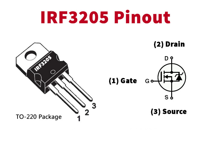 IRF3205 MOSFET what is it? Learn basics and key specs quickly!