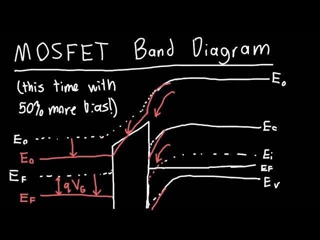 Why mosfet band diagram matters in electronics? Discover its key role and benefits.