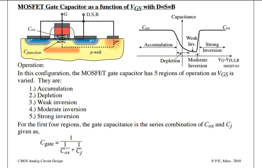 What Is MOSFET Capacitance? 5 Key Facts You Must Understand