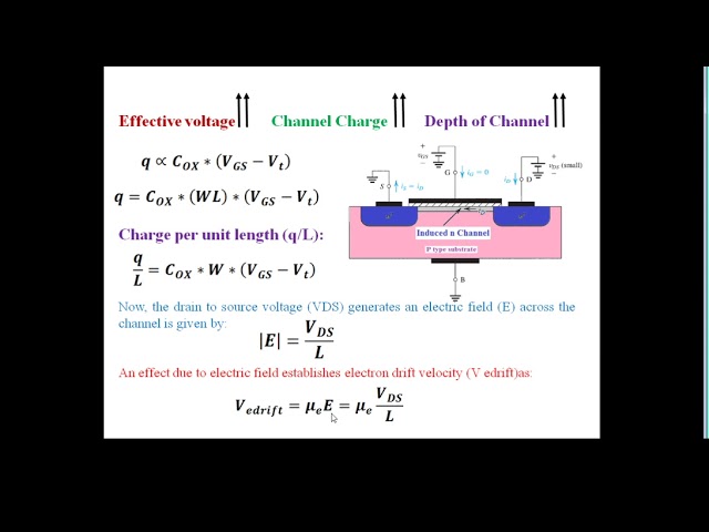 MOSFET current formula calculation guide (easy ways to master it)